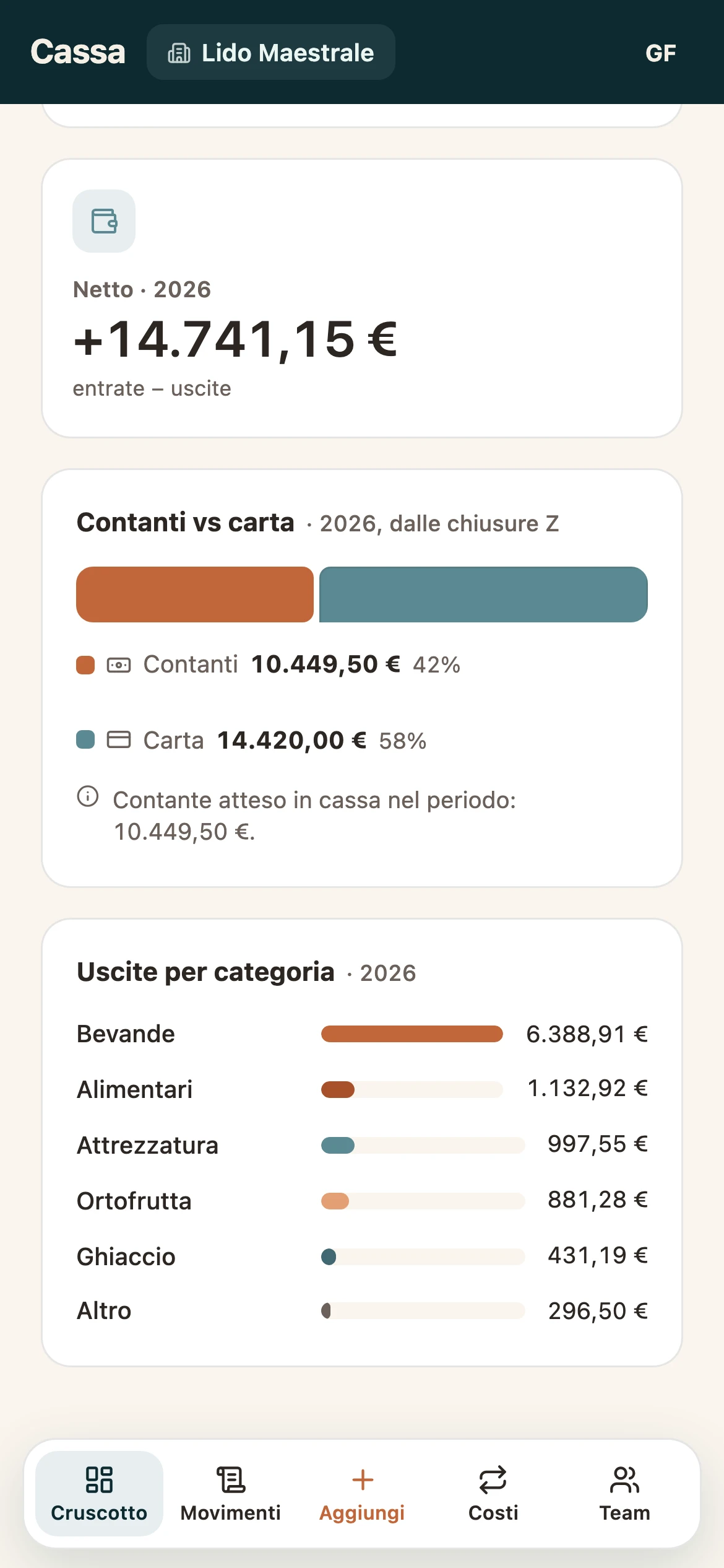 Cassa di un lido: netto, contanti e carta, uscite per categoria