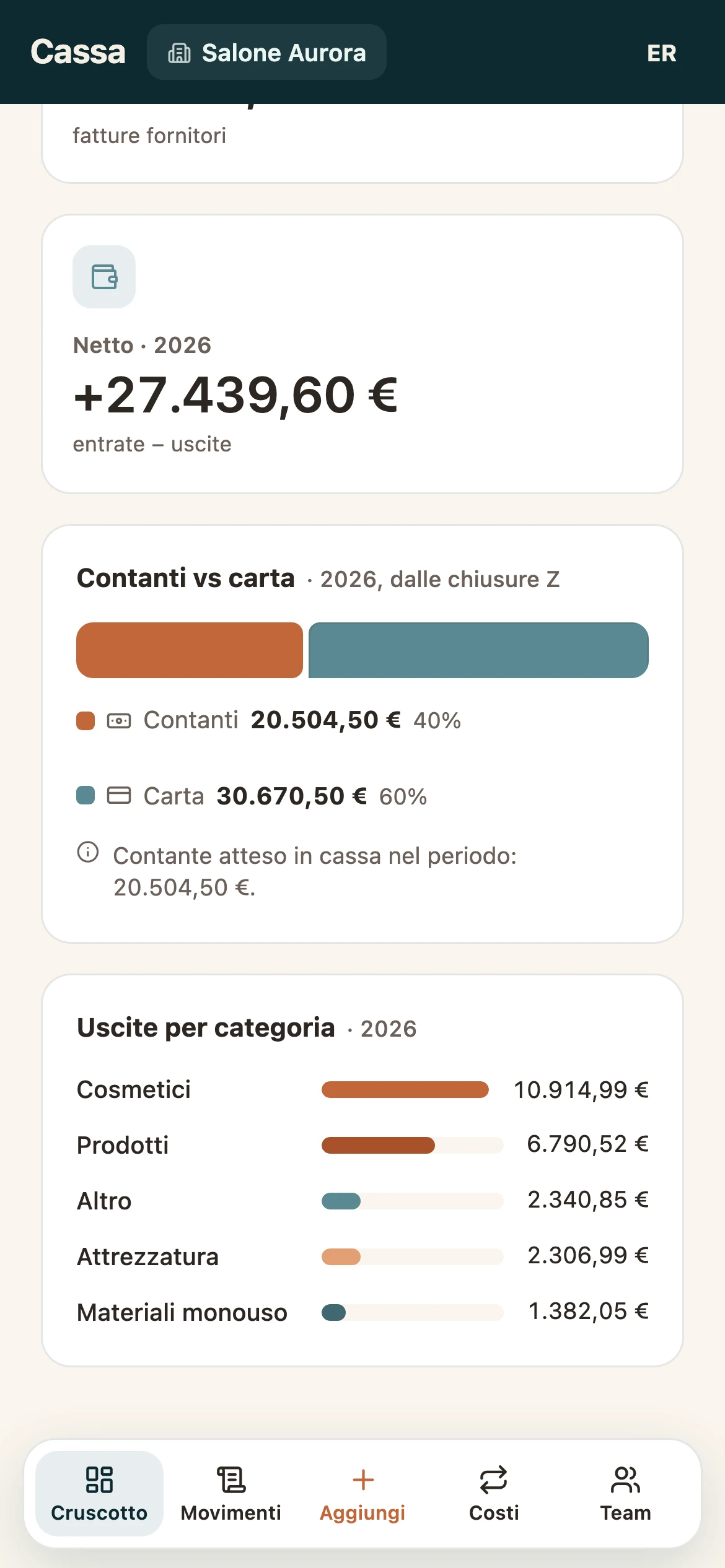 La stessa app per un salone: categorie Cosmetici, Prodotti, Materiali monouso